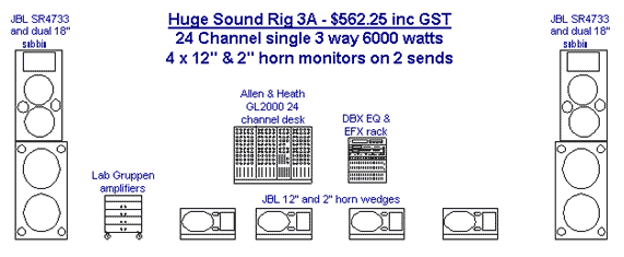 Sound Rigs Specs